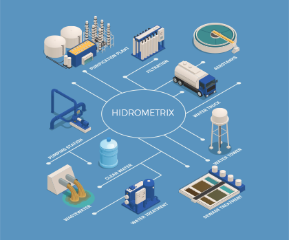 Hidrometrix-sigea